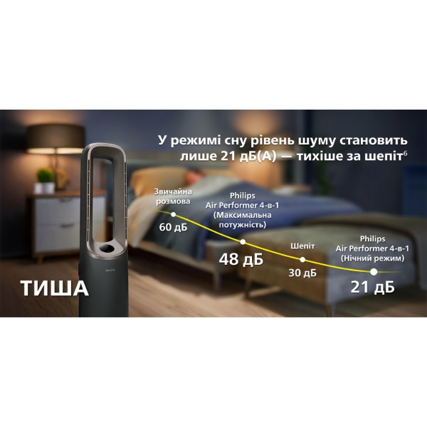 Фото - Очиститель воздуха Philips AMF970/10